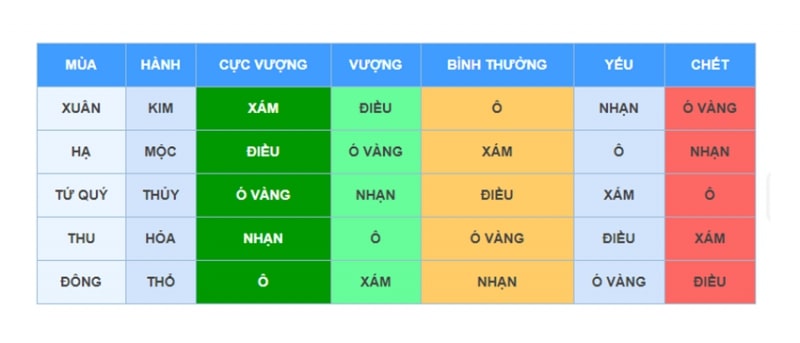 Cách xem ngày đá gà